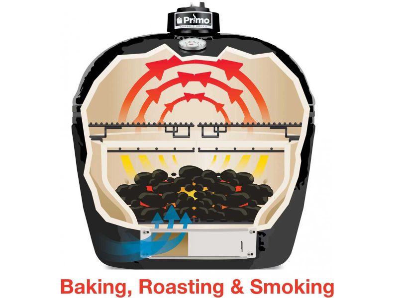 Primo Ceramic Grills Oval XL 4000 Series Charcoal Grill/Smoker  Primo Ceramic Grills